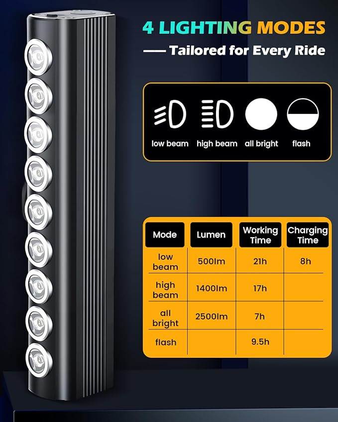 Super Bright Bike Lights for Night Riding- USB Rechargeable Bicycle Headlights, IPX5 Waterproof Bike Headlight and Taillight, Bicycle Light Set for Adult Kid Mountain Road Commuter Cycling