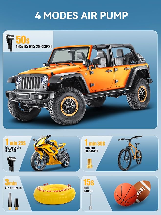 AIRSURE Tire Inflator Portable Air Compressor, High-Speed 150PSI Cordless Air Pump for Car Tires with Powerful Battery, Auto Shut-Off - Portable Tire Pump for Car, Bike, Motorcycle and Balls