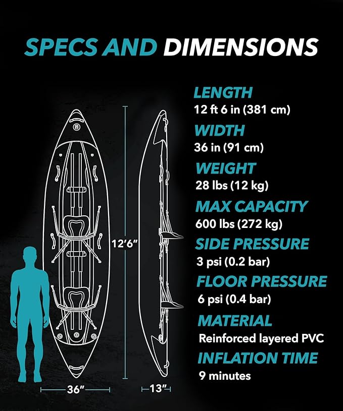 Driftsun Rover Inflatable Kayak - White Water Kayaks for 1 and 2 Person, High Pressure Dropstitch Floor Kayak for Adults with Padded Seats