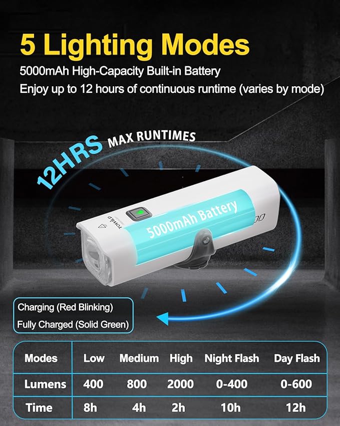 TOWILD CL2000 Bike Lights for Night Riding,2000LM Super Bright Bicycle Headlight,Waterproof Bike Front Light for Mountain Road Cycling Commuting