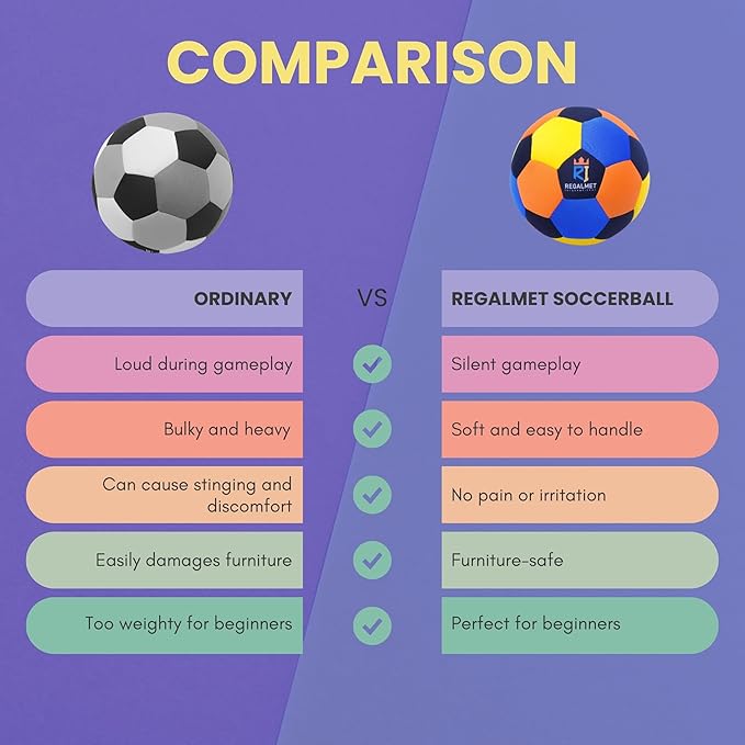 Regalmet Indoor Soccer Ball for Kids Ages 4–12 | Wall Safe Soft Foam Ball | Silent Soccer Ball for Training & Play | Size 4 Kickball for Boys & Girls | Great Soccer Gift Idea