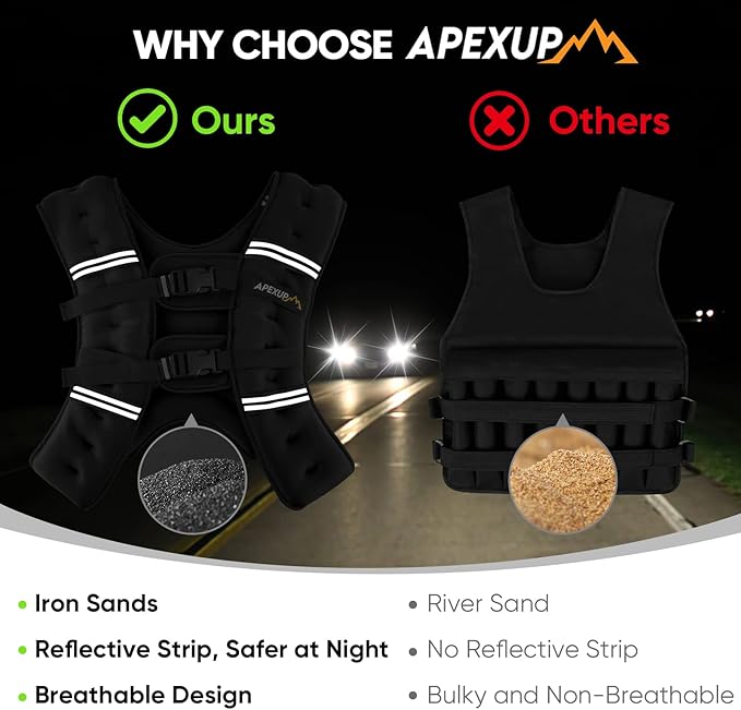 APEXUP Weighted Vest Men Women, Weight Vest for Women Workout Equipment for Strength Training Running