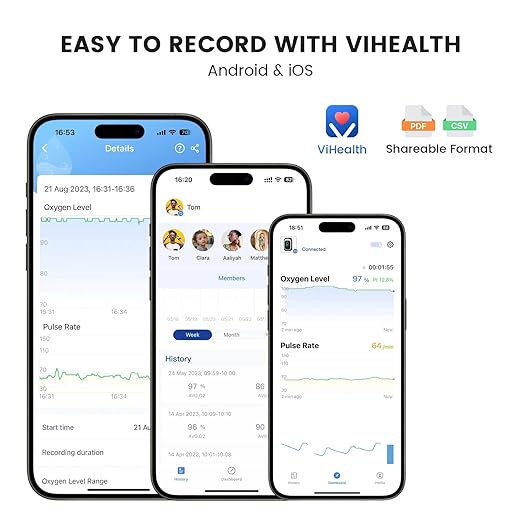 Bluetooth Fingertip Pulse Oximeter, Vibeat SPO2 Monitor with Vihealth APP, Portable Finger Oxygen Sensor with Pulse Rate, Batteries and Lanyard Included, Black