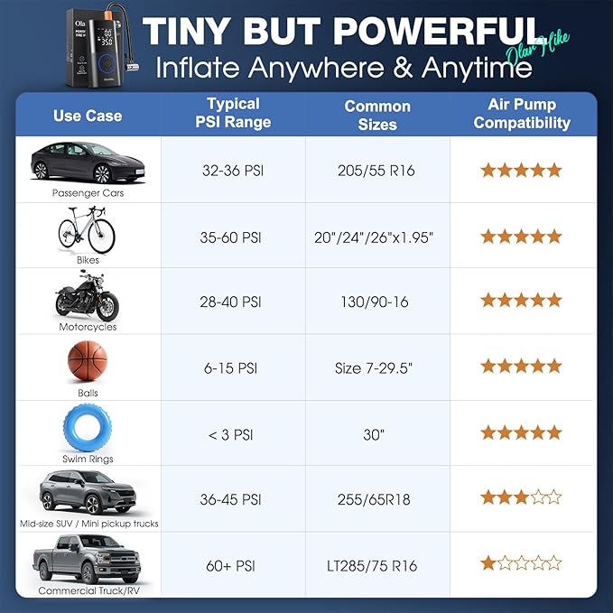 OlarHike Tire Inflator Portable Air Compressor, Long Range Battery, 160PSI Auto Air Pump for Car Tires, Bike,Bicycle, Motorcycles,Electric Pump with LED Light & Digital Pressure Gauge