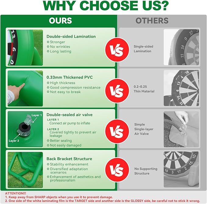 Giant Dart Board Inflatable with Pump, Outdoor and Indoor Soccer Sport Kick Dartboard for Kids and Adults, Waterproof Darts Board Yard Game with 20 Golf Balls, 4 Sticky Balls, 2 Soccers