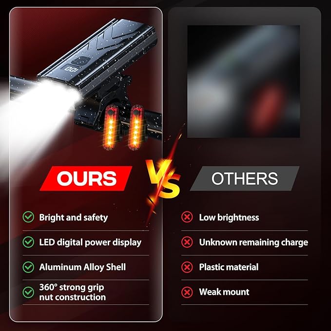 Rechargeable Bike Lights for Night Riding High Lumens with 2 Pack Taillight, Super Bright Bicycle Headlight & Tail Light Set, Safety Light Front and Back Cycling