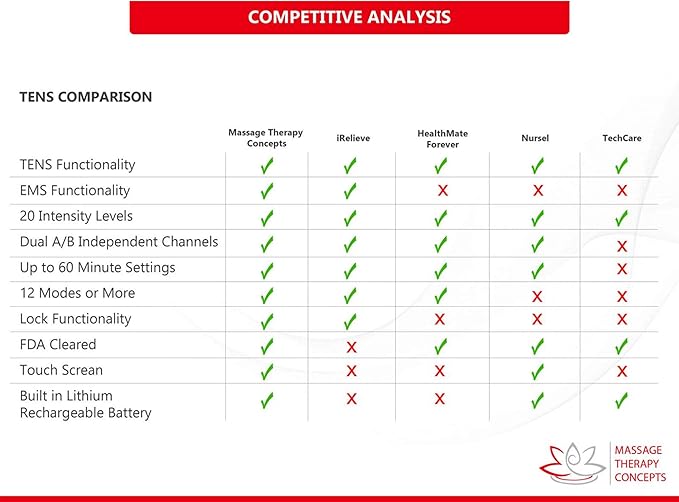 Deluxe TENS Unit Muscle Stimulator & Accessories - Non-Invasive EMS Machine for Neck & Back Pain Relief, Sciatica - Electrotherapy with 12 Modes & 20 Intensity Levels
