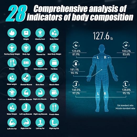 8 Electrode Smart Body Fat Scale with BMI, Body Fat, Muscle Mass, 28 Body Composition Metrics, Rechargeable High Precision Scale with Color VA Display for Home & Fitness