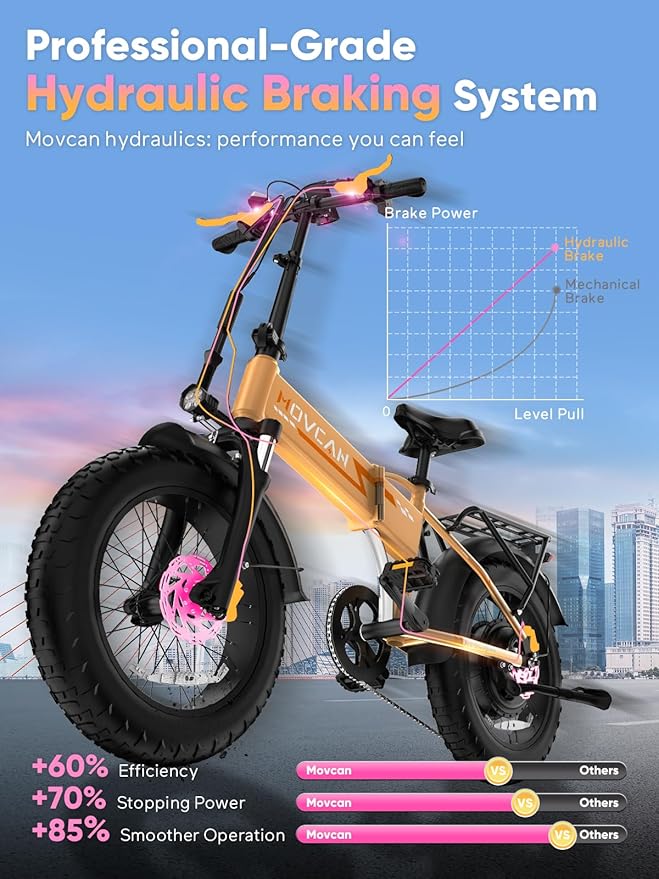 Q20 Folding Electric Bike, 52V 15.6Ah Removable Concealed Battery 20” Fat Tire Dirt Bike,1500W Motor 30 MPH Top Speed E Bikes, 7 Speed Dual Hydraulic Brake Electric Bikes for Adults