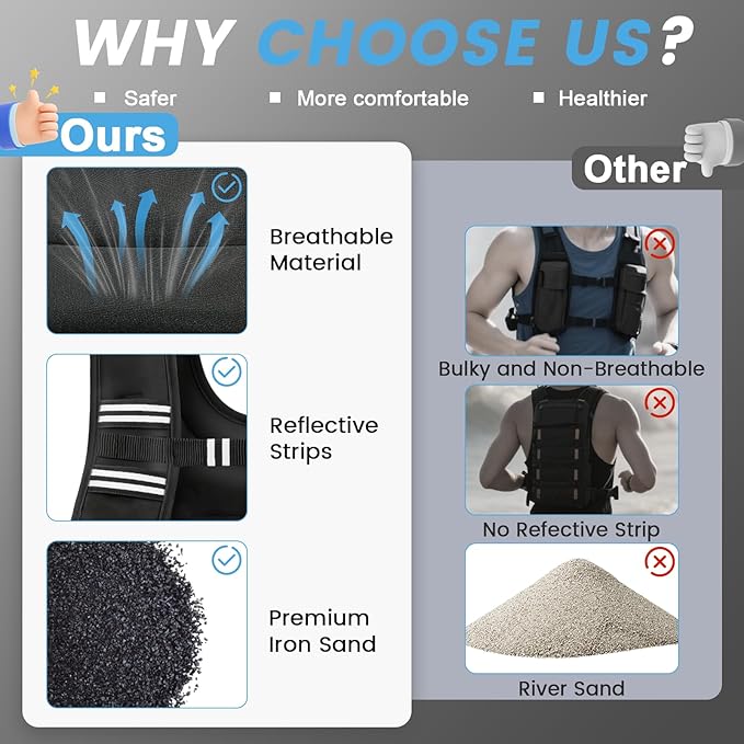Weighted Vest Woman, 6 LB Womens Weight Vest for Walking, Strength Training Weight Vests for Men, Reflective Stripe Fitness Vest for Workout Running Jogging