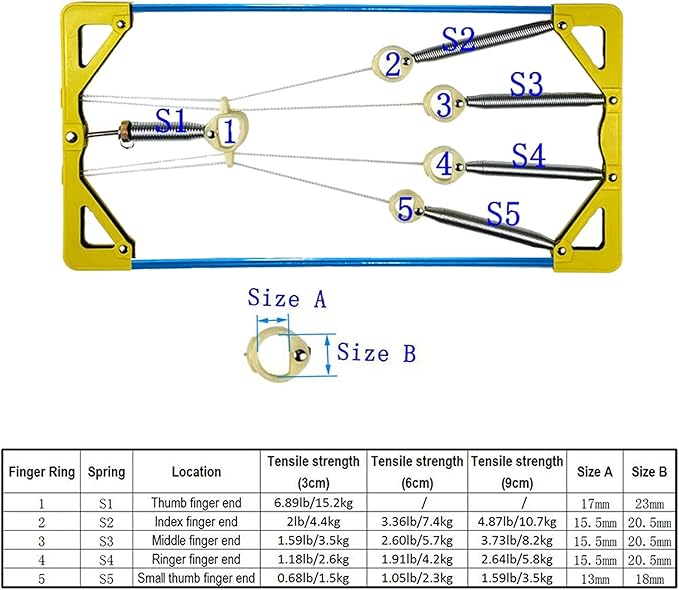 Finger Exerciser & Hand Strengthener Expert Grip Strength Training for Athletes, Musicians & Physical Therapy (Metal Blue + Yellow Cover)