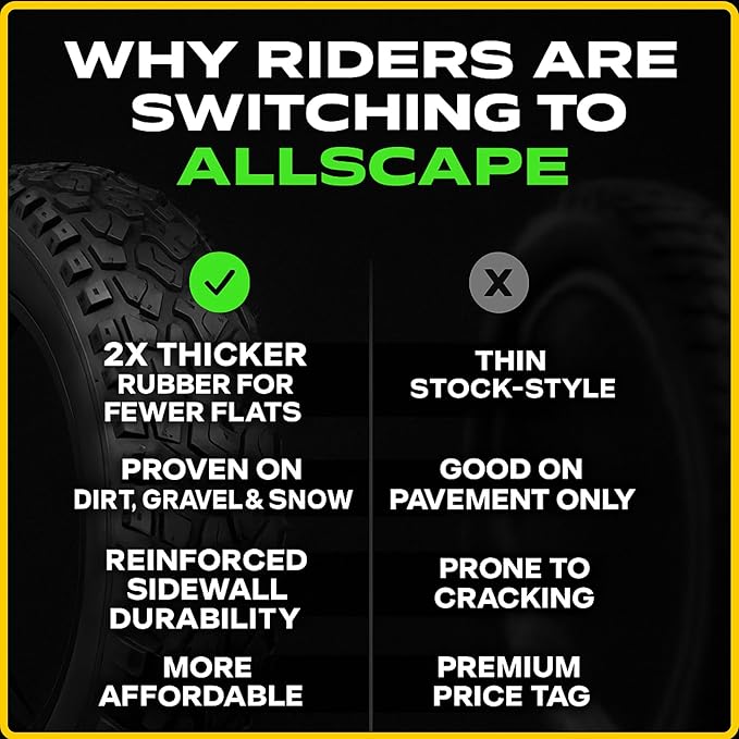Allscape 24x4.0 Fat Tire E-Bike Tires – Heavy Duty 24 Inch Bike Tires for Electric Bikes & Mountain Bikes, All-Terrain Grip, Puncture Resistance, Trail Ready – 2 Pack – USA Customer Support