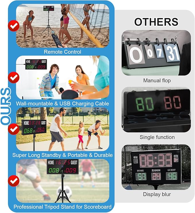 Samshow 2025 LED Electronic Scoreboard Digital Score Keeper with Remote & Tripod, Basketball Scoreboard with Shot Clock & Timer & 12/24h Real Time for Outdoor Yard Games/Corn Hole/ping Pong/Pickleball