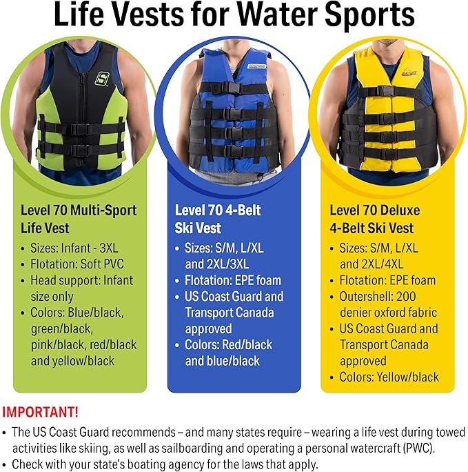 Seachoice Neoprene Multi-Sport Vest, Blue/Black, Small Size, Fits 32-36 in. Chest, Coast Guard Type III