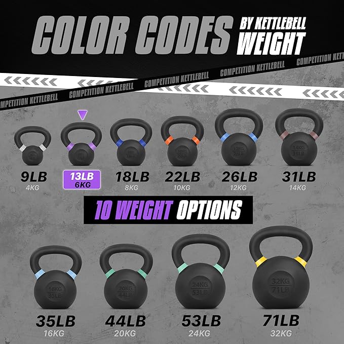 Yes4All Cast Iron Kettlebell