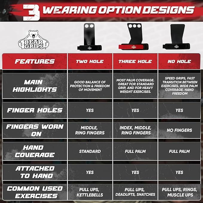 Bear Grips Two Hole Hand Grips, Three Hole Pull Up Grips, No Hole Wrist Grips, WOD Grips for Men and Women. Carbon Fiber Hands Grips, Titanium Hand Grips for Weight Lifting, Speed Pull Up Gloves Grip