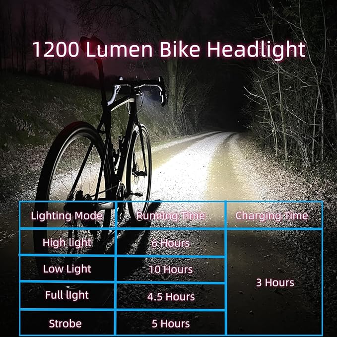 1200 Lumens Bike Lights for Night Riding,Headlight Runtime 10 Hours,Taillight Runtime 16 Hours,Type-C Rechargeable Bicycle Lights Front and Back,4+5 Light Modes