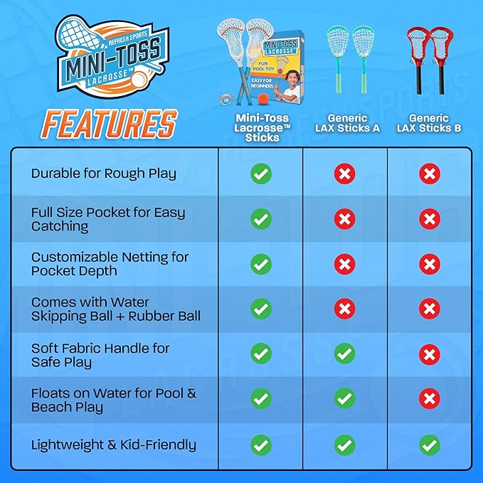 Mini Toss Lacrosse Set – The Ultimate Game for the Backyard and Pool- Fun Gift for Kids - Comes with Water Skipping Ball & Rubber Ball - Comes with Full Size Large Basket for Easier to Catch & Throw
