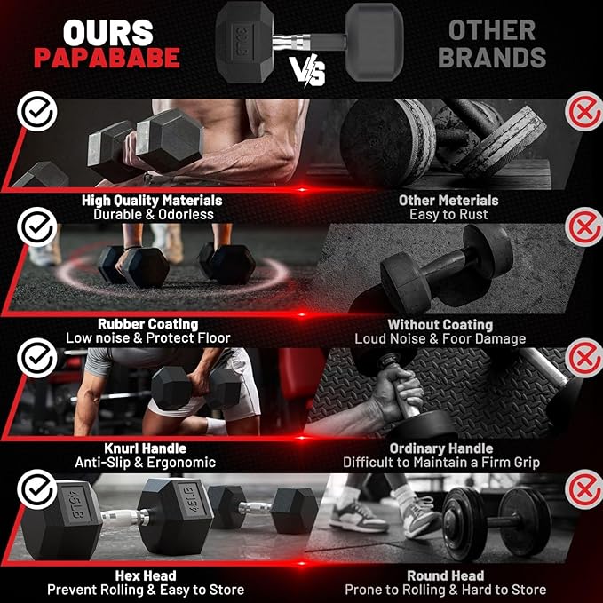 PAPABABE Hex Dumbbell Set 45-550 lb, Rubber Encased Home Gym Dumbbells, Weights Dumbbells for Women & Men, Hand Weight for Strength Training