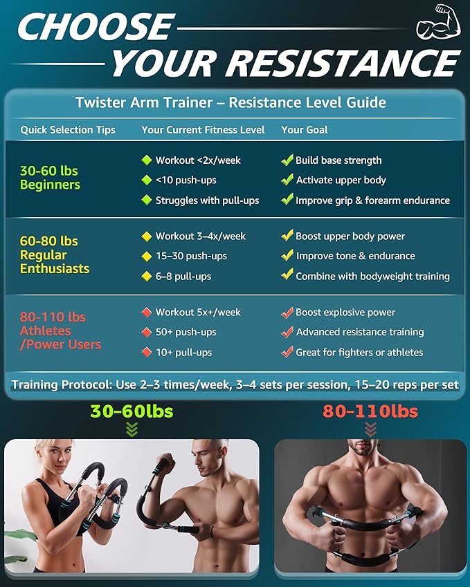 Twister Arm Trainer Chest Workout, Handheld Arm Chest Exerciser Bar, Adjustable Resistance Chest Muscle Strengthen Trainer - Push-Up Alternative, Home Fitness for Pectorals & Triceps Strength Building