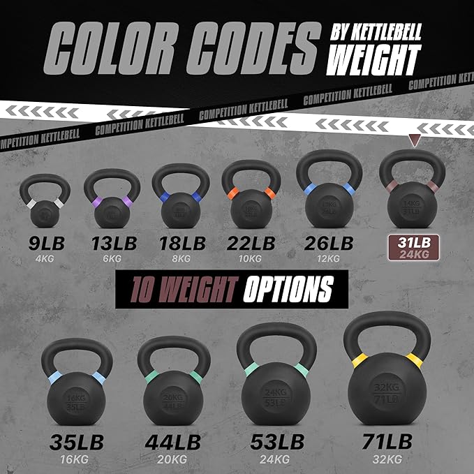 Yes4All Cast Iron Kettlebell