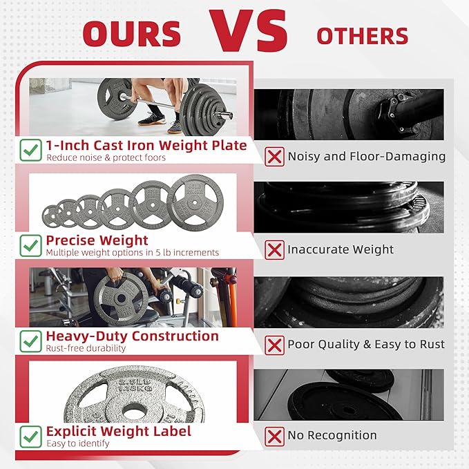 Cast Iron Gym Weight Plates | 1" and 2" Olympic Bumper Plates for Weightlifting, CrossFit, Deadlift, and Squat