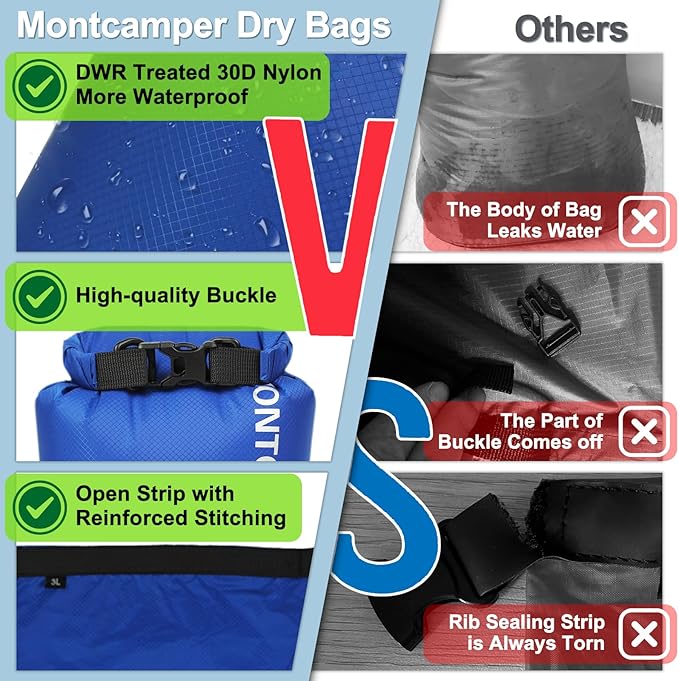 30D Nylon Waterproof Storage Sack for Camping, Hiking and fishing- Roll Top Closure-Portable Waterproof Dry Bag-Keeping Luggage Dry and Organized(5L/Blue)
