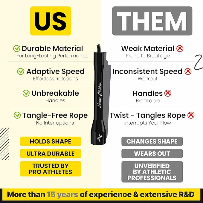 Honor Athletics | Pro Boxing Rope 3.0 | 5.3mm Jump Rope Indoor/Outdoor Adjustable For Boxing | Ultra-Durable, Non-Kinking TPU-PVC blend/Unbreakable Handles | Adjustable | Skipping Rope