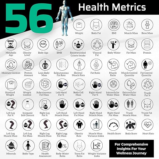 Premium Smart Digital Body Weight Scale FSA or HSA elegible - 8 Electrodes – 56+Metrics -Rechargeable- WiFi & Bluetooth - Full Body Analysis -Track Body Fat, Muscle Mass, Fat Percentage, Sleek Design