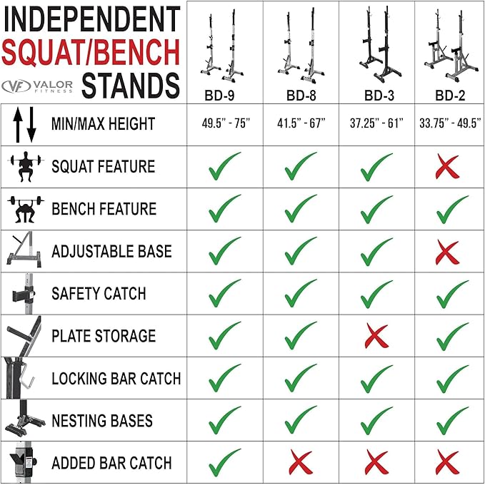 Valor Fitness Independent Squat and Bench Press Stands – Adjustable Uprights with J-Hooks, Bar Catches, Safety Arms, and Plate Storage – Strength Training Rack for Home Gym Workouts