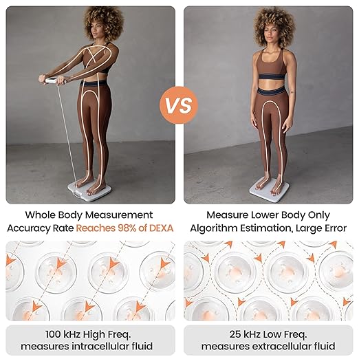 Wonder Core FitSpec Smart Body Fat Scale, Digital Bathroom Scale with 8 Electrodes for Accurate Weight, BMI, Muscle Mass & 55 Points Body Composition Analyzer