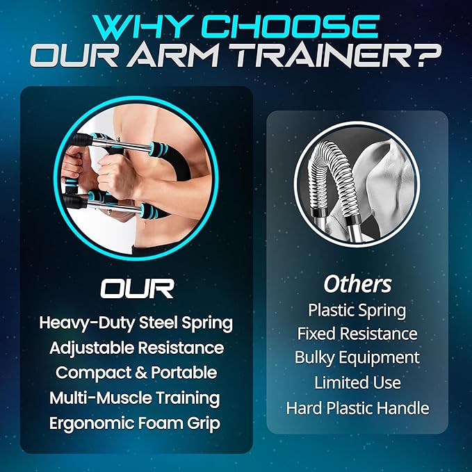 Twister Arm Trainer, Adjustable Twister Arm & Chest Exercise Equipment for Men & Women with 3 Resistance Levels (40-100lb), Detachable Power Twister, Home Gym Workout Trainer, Anti Slip Handle & A Bag