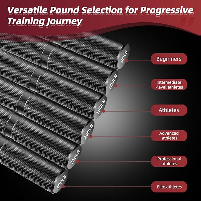 Hand Grip Strengthener Set, 6-Pack 50LB to 300LB Hand Grips Finger Strengthener, Heavy-Duty Grip Strength Trainer with Protective Foam for Forearm Exercise, Hand Gripper, Hand Therapy, Ideal for Home Gym and Muscle Building