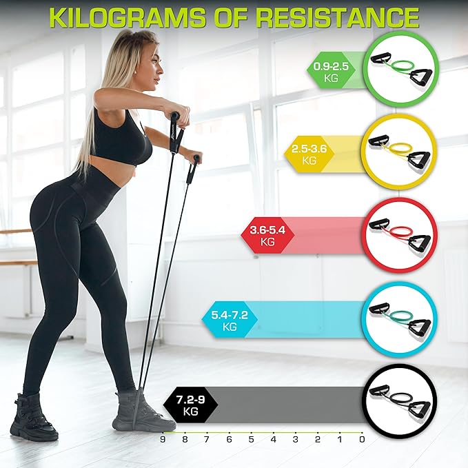 ProsourceFit Single Stackable Resistance Bands with Door Anchor and Exercise Guide, 8-12 LB, Heavy Duty Fitness Tube for Full-Body Exercises and Home Workouts