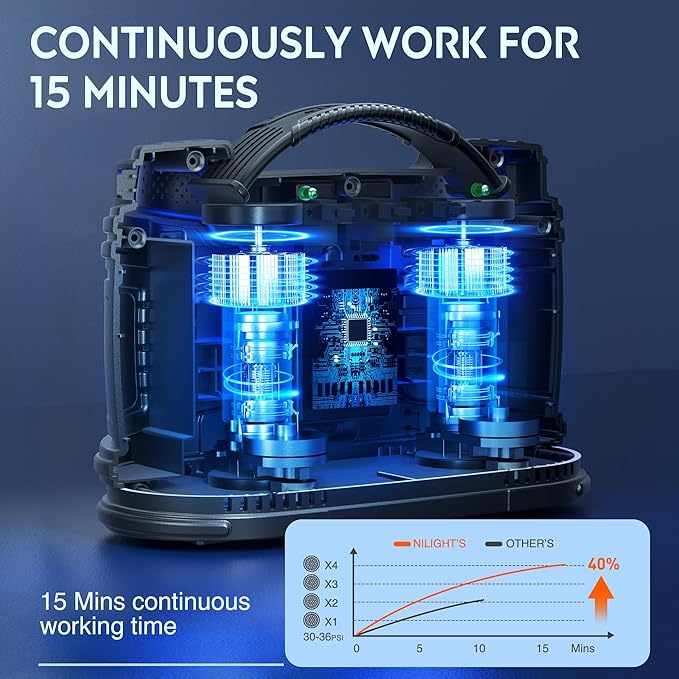 Nilight Tire Inflator Portable Air Compressor Dual Power Car 12V DC Home 110V AC Pump w/Analog Pressure Gauge Fast Inflate Auto Shutoff for Cars SUV Motorcycle Bicycle