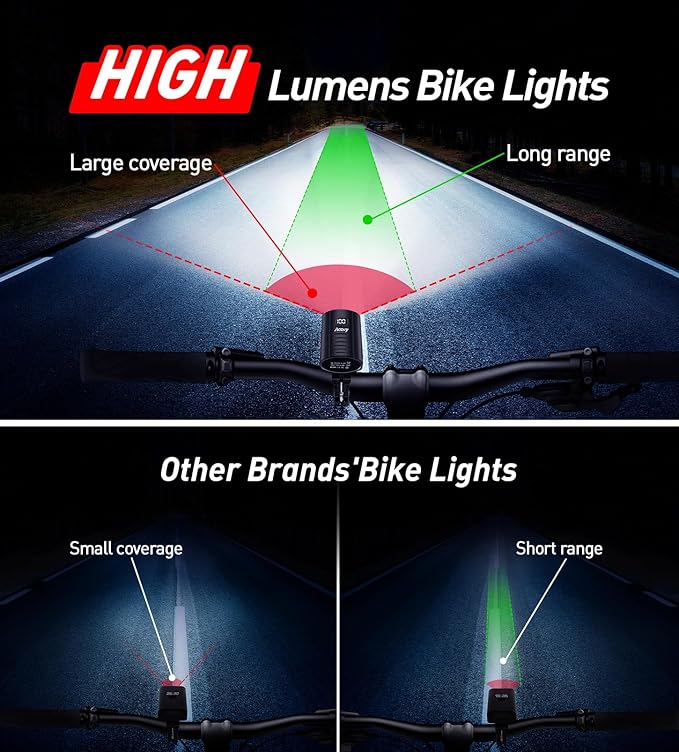 Bike Light Set USB Rechargeable - 5400mAh Bike Headlight & Taillight with Digital Display, 3 LED Super Bright 1600 Lumen 6 Lights Modes for All Bicycles, Road, Mountain, Night Riding