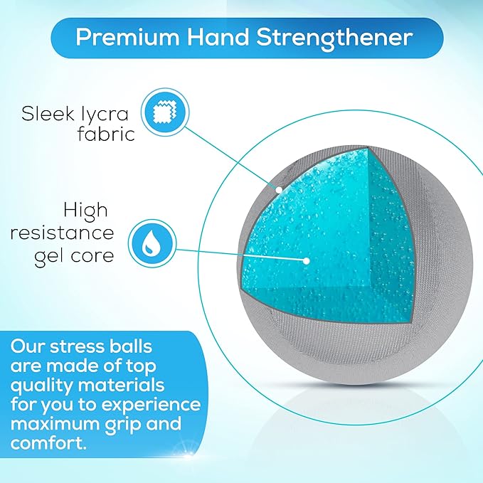 Serenilite Stress Balls for Adults, Squeeze Ball for Hand Therapy, Stress Ball, Hand Exercisers for Therapy & Grip Strengthening, Physical Therapy Balls, Hand Grip Strengthener.
