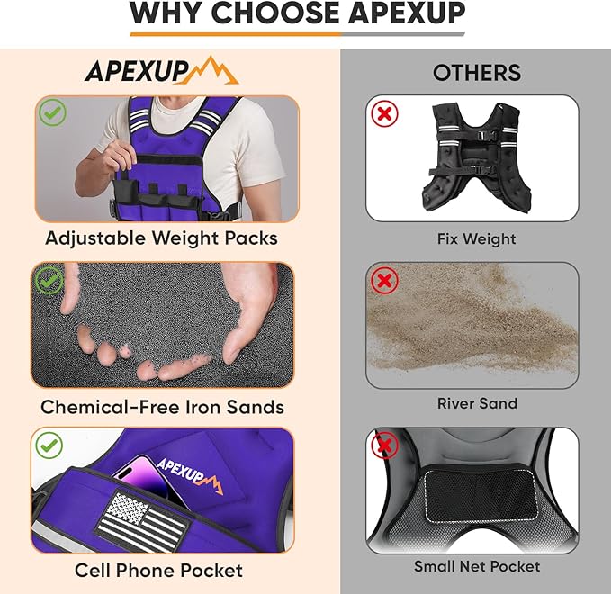 APEXUP Adjustable Weighted Vest, 4-10lb/12-18lb/20-32lb Vest with 6 Ironsand Weights and Large Pocket, Weight Vest for Men Women Strength Training, Running, Walking