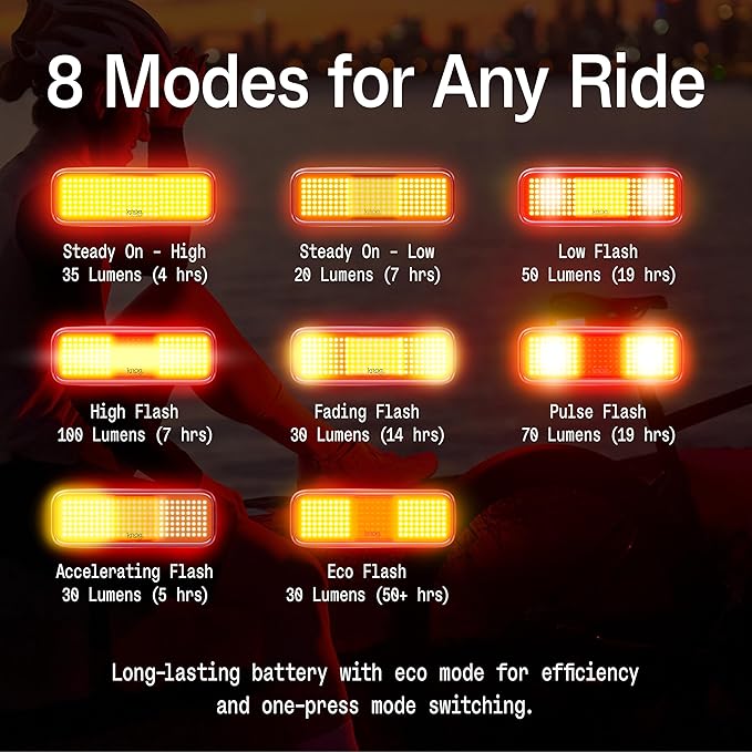 Knog Blinder Link Tail Light - 100 Lumen Bike Light, 50 Hour Runtime, Low Battery Indicator, Powerful Bike Light