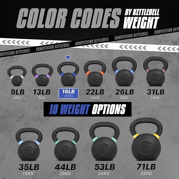 Yes4All Cast Iron Kettlebell