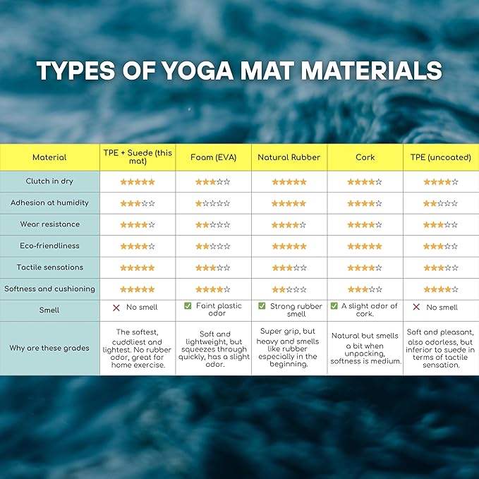 Yoga Mat 5mm Non Slip Suede & TPE - Eco-Friendly Fitness & Exercise Mat for Home Gym, Pilates, Hot Yoga, and Meditation - Lightweight Durable 72 x 24 inch Workout Mat for Women & Men