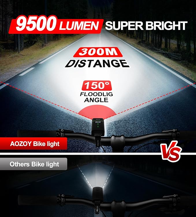 Bike Light Set USB Rechargeable - 5400mAh Bike Headlight & Taillight with Digital Display, 3 LED Super Bright 1600 Lumen 6 Lights Modes for All Bicycles, Road, Mountain, Night Riding