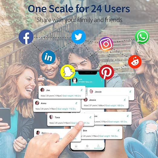 Lepulse 8-Electrode Smart Body Composition Scale, Dual-Frequency BMI & Body Fat Analyzer with Color Display, Fitdays App Sync, Type-C Charging(White)