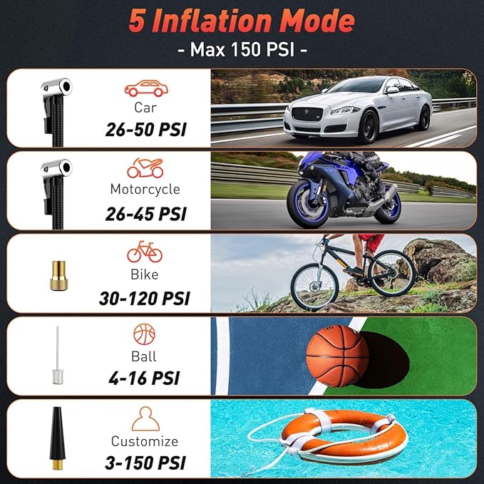 Tire Inflator Portable Air Compressor - Air Pump for Car Tires Cordless Rechargeable, 150PSI Electric Bike Tire Pump with Pressure Gauge for Bicycle Motorcycle Ball, Gifts for Car Owner, Auto Shutoff