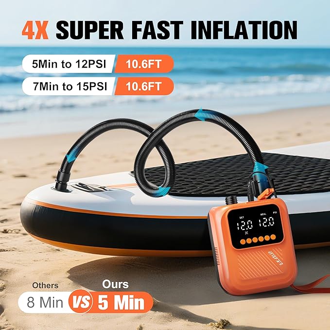 Paddle Board Pump, 20PSI High Pressure SUP Pump with Auto-Off, Dual Stage Inflation & Deflation for Stand Up Paddle Boards, Boat, Tent, Mattress
