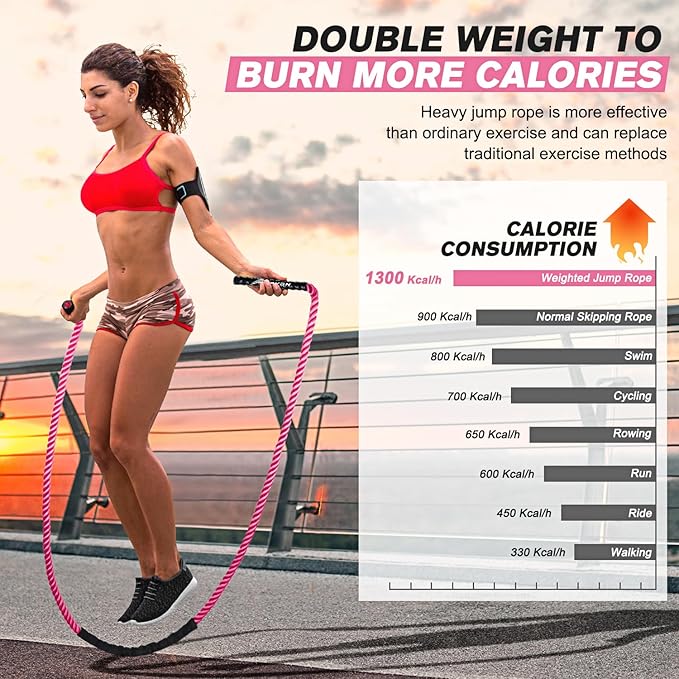HPYGN Jump Rope, Weighted Jump Rope for Men women, 2.8lb 3.8lb 5lb Heavy Skipping Rope for Exercise, Adult Jumpropes for Home Workout, Improve Strength and Building Muscle,Total Body Workout Equipment