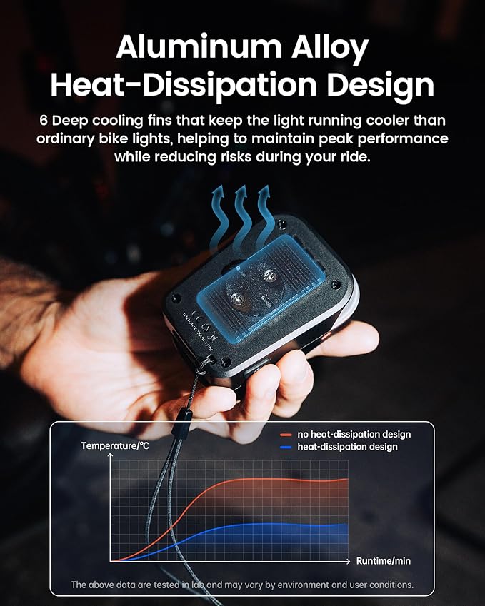 RAVEMEN FR500 Bike Front Light for Night Daytime Riding, Compatible with Garmin/Wahoo Computers, 6 Modes, Auto On/Off, Side Visible, USB-C Rechargeable & Output Bicycle Headlight for Road Urban Biking