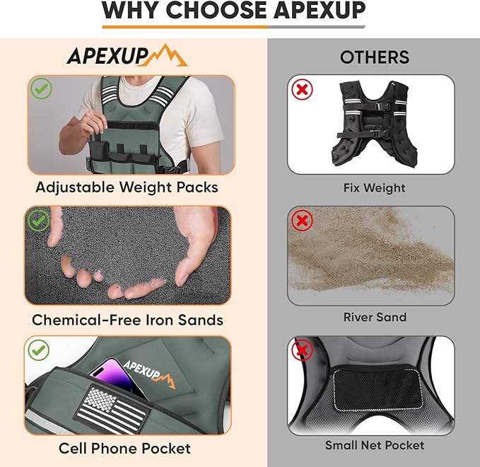 APEXUP Adjustable Weighted Vest, 4-10lb/12-18lb/20-32lb Vest with 6 Ironsand Weights and Large Pocket, Weight Vest for Men Women Strength Training, Running, Walking
