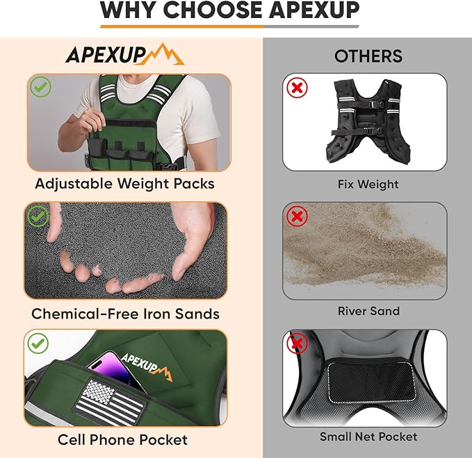 APEXUP Adjustable Weighted Vest, 4-10lb/12-18lb/20-32lb Vest with 6 Ironsand Weights and Large Pocket, Weight Vest for Men Women Strength Training, Running, Walking