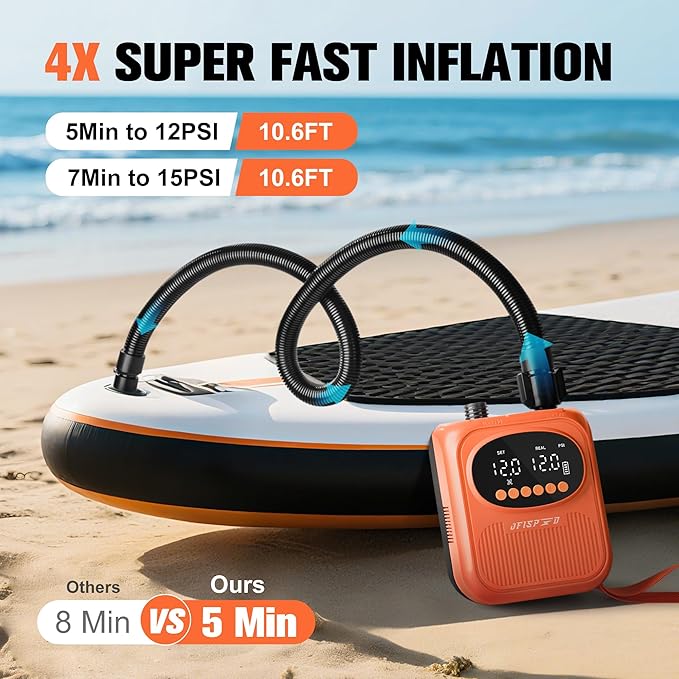 Paddle Board Pump, 20PSI High Pressure SUP Pump with Auto-Off, Dual Stage Inflation & Deflation for Stand Up Paddle Boards, Boat, Tent, Mattress